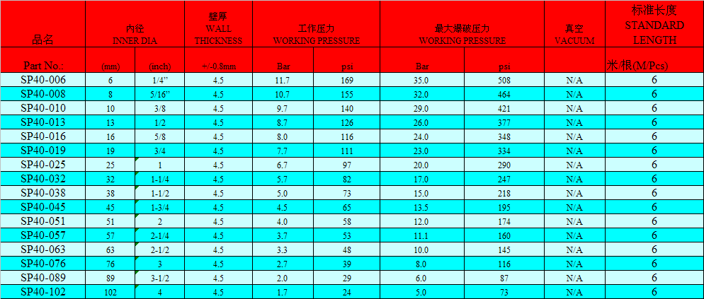 食品級(jí)硅膠軟管